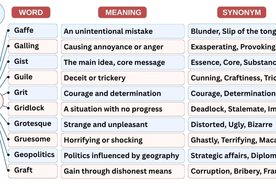 10 Newspaper Vocabulary Words Starting with G