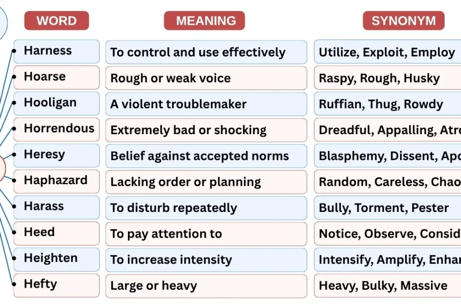 10 Newspaper Vocabulary Words Starting with H