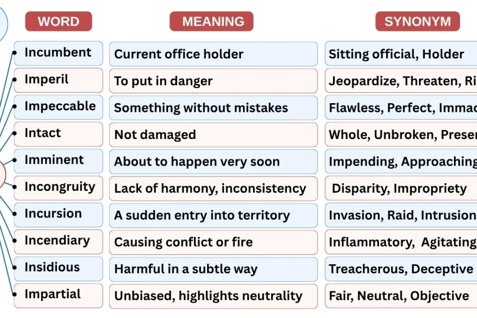 10 Newspaper Vocabulary Words Starting with I