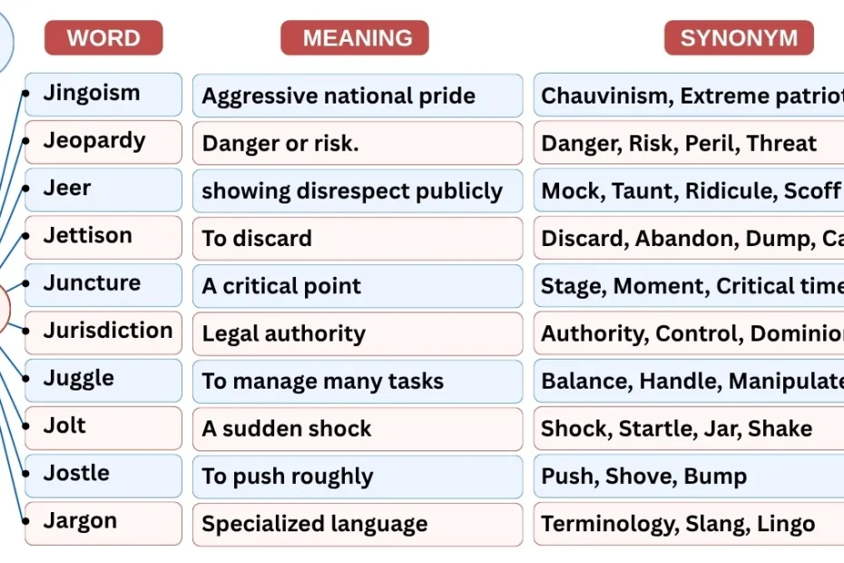 10 Newspaper Vocabulary Words Starting with J