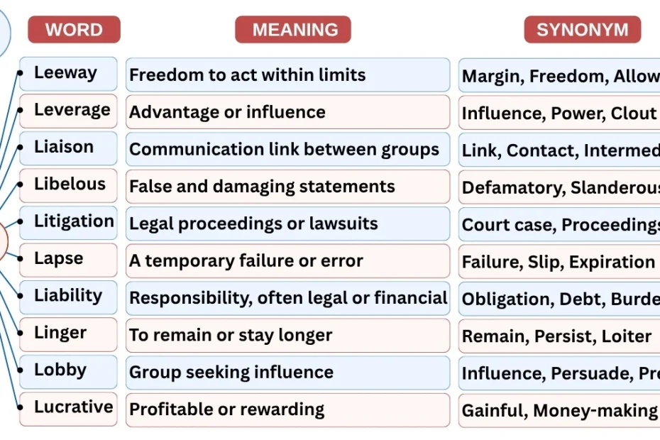 10 Newspaper Vocabulary Words Starting with L