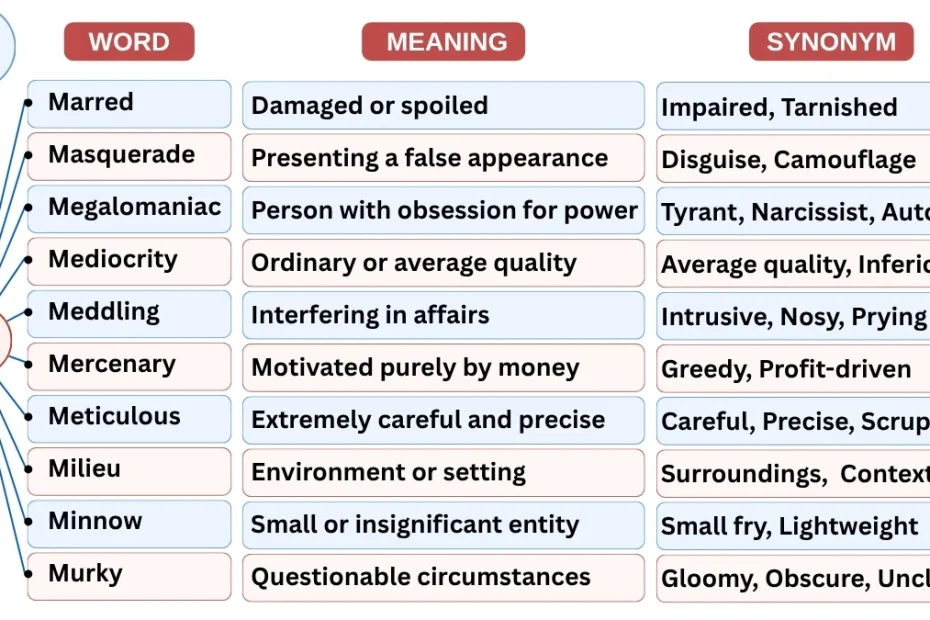 10 Newspaper Vocabulary Words Starting with M
