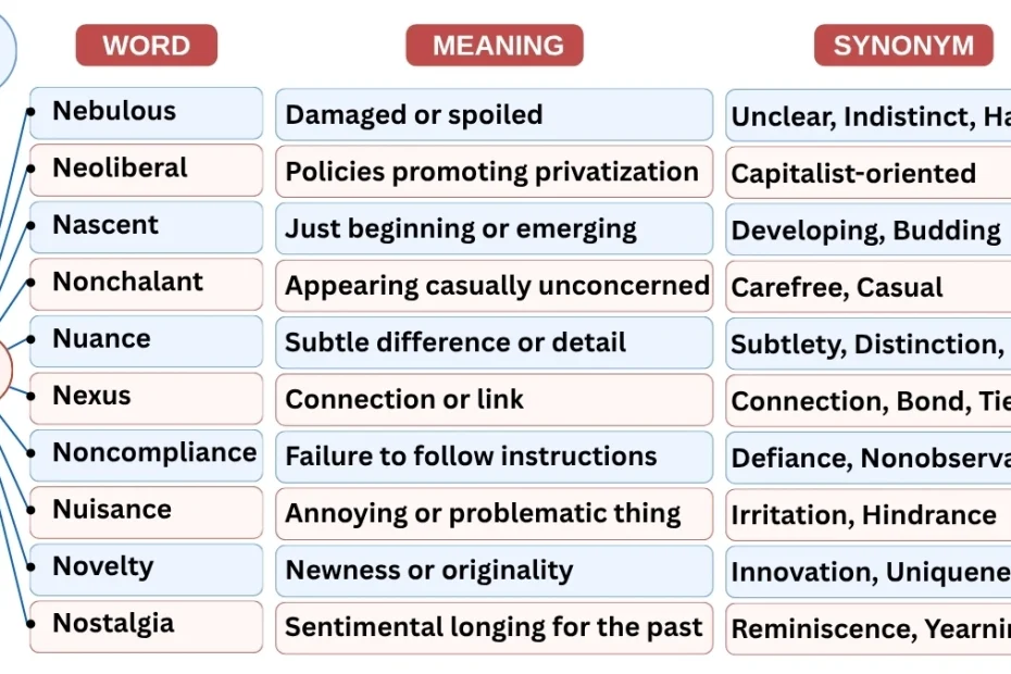 10 Newspaper Vocabulary Words Starting with N
