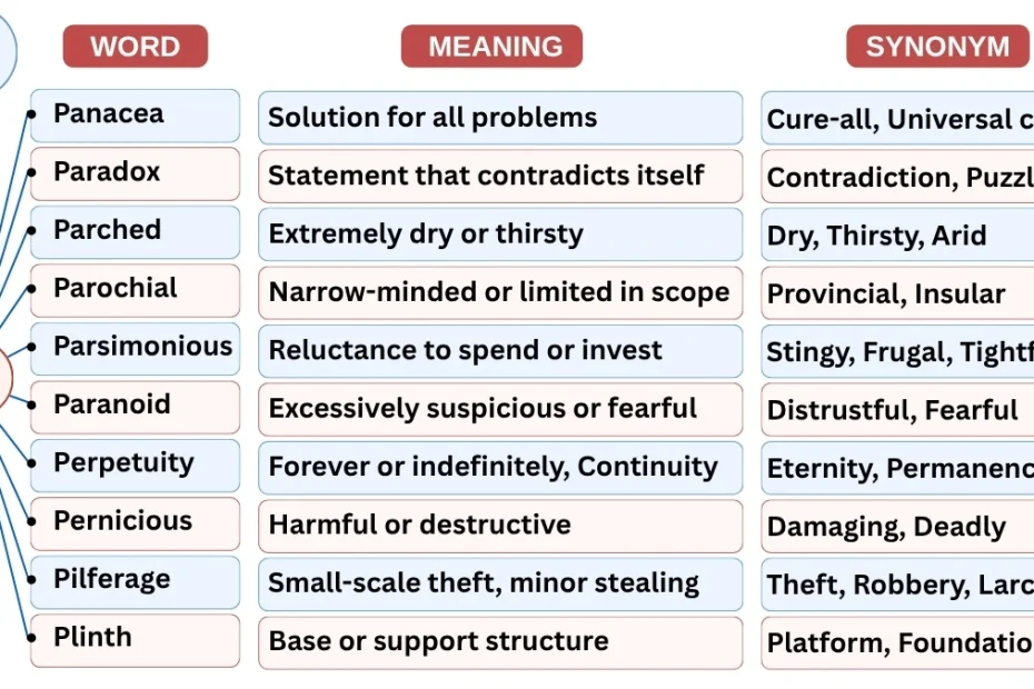 10 Newspaper Vocabulary Words Starting with P