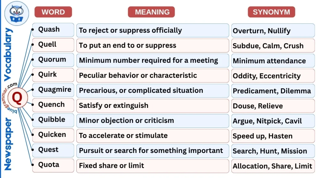 10 Newspaper Vocabulary Words Starting with Q