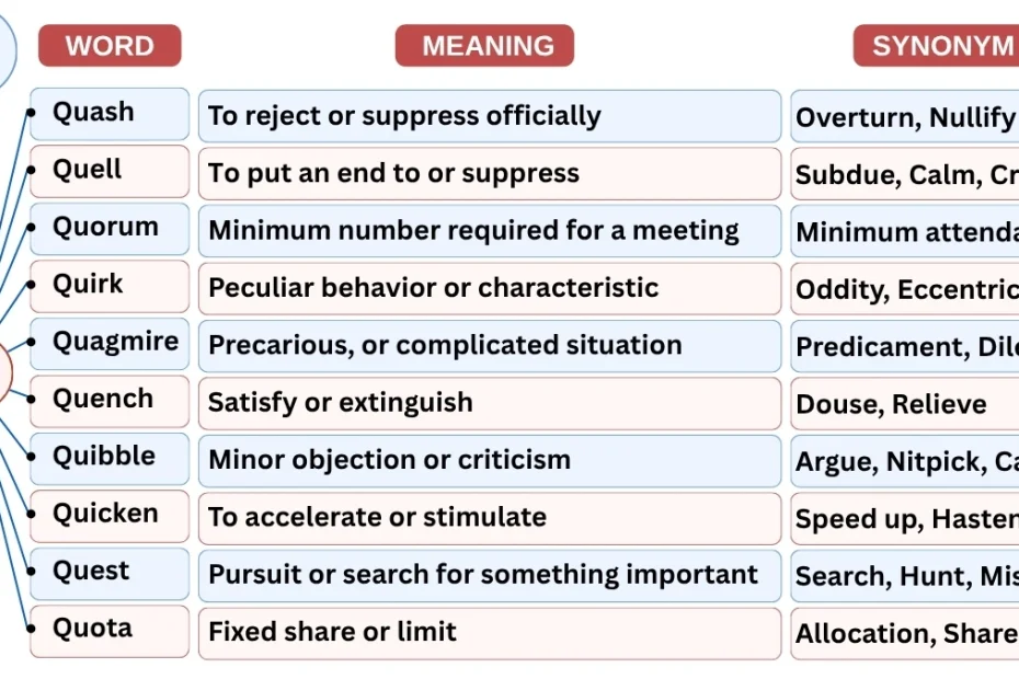 10 Newspaper Vocabulary Words Starting with Q
