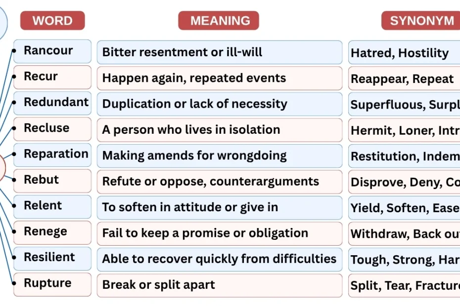 10 Newspaper Vocabulary Words Starting with R