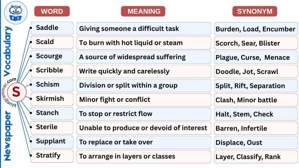 10 Newspaper Vocabulary Words Starting with S