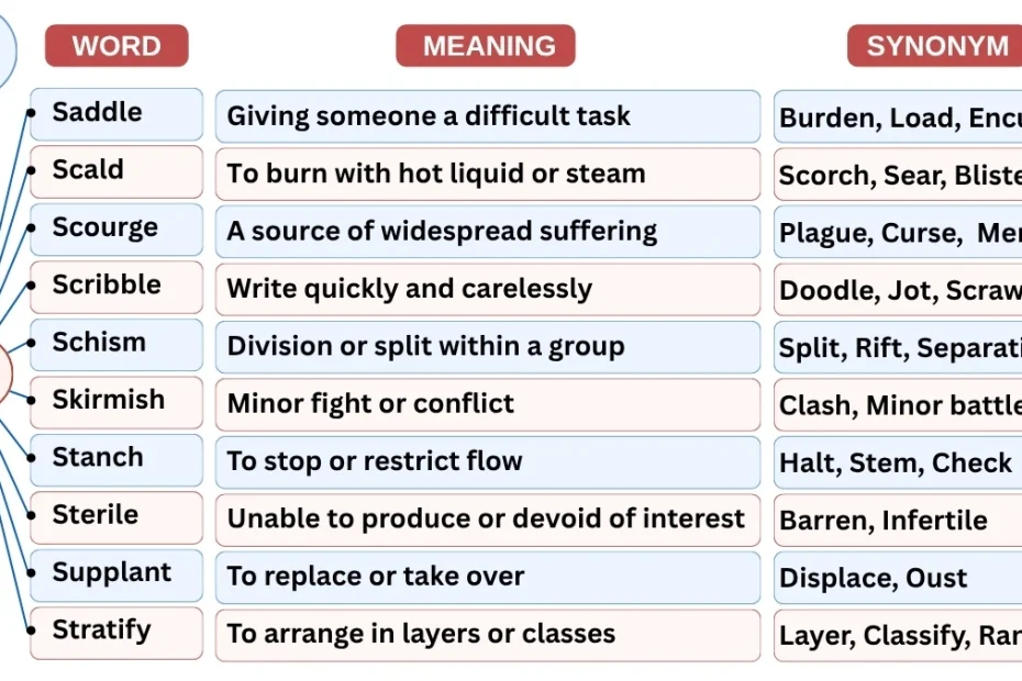 10 Newspaper Vocabulary Words Starting with S