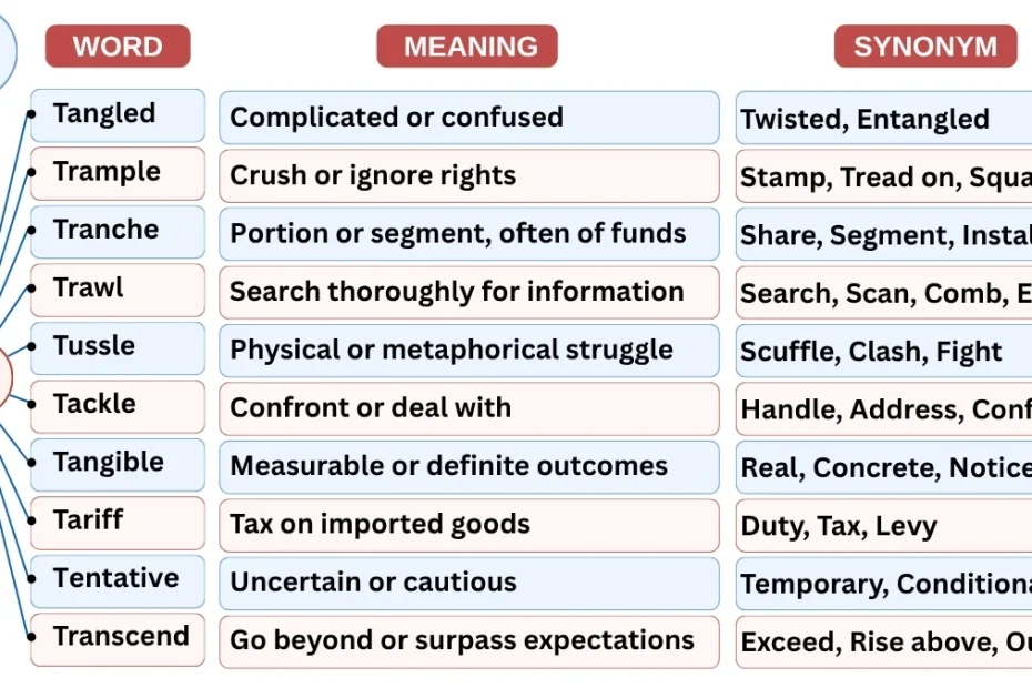 10 Newspaper Vocabulary Words Starting with T