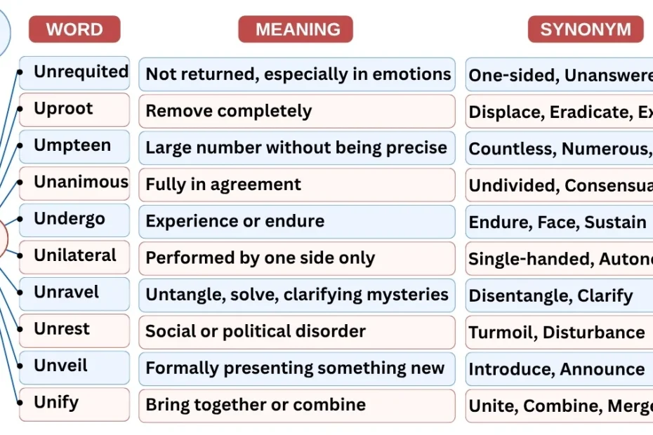 10 Newspaper Vocabulary Words Starting with U