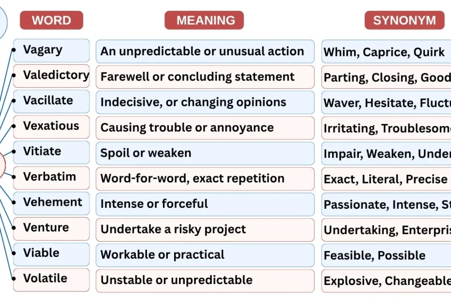 10 Newspaper Vocabulary Words Starting with V