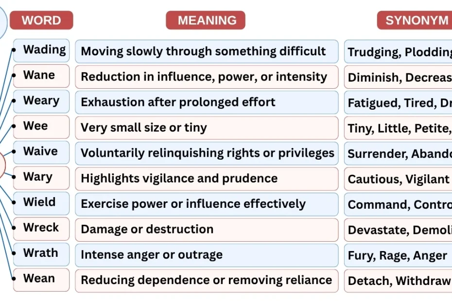 10 Newspaper Vocabulary Words Starting with W