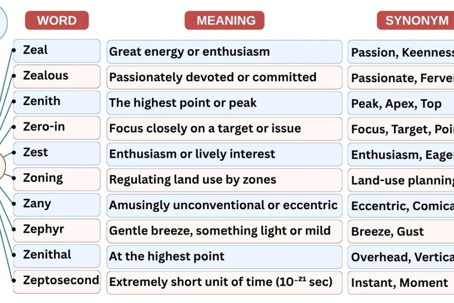 10 Newspaper Vocabulary Words Starting with Z