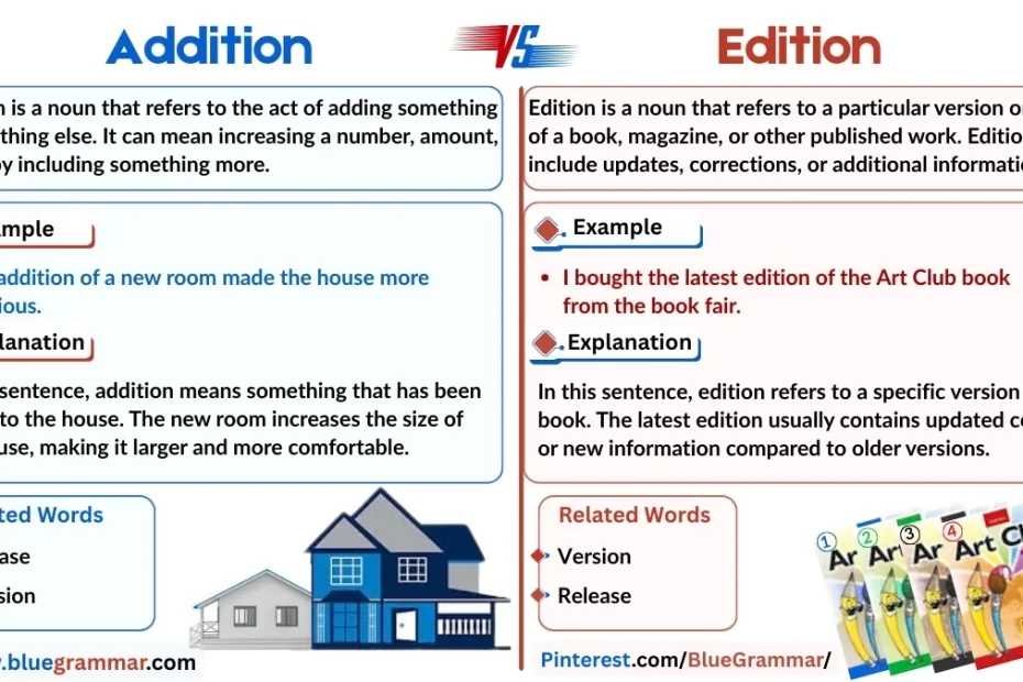 Addition vs Edition
