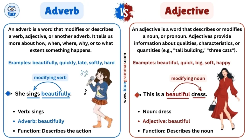 Adverbs vs Adjectives | a detailed infographic