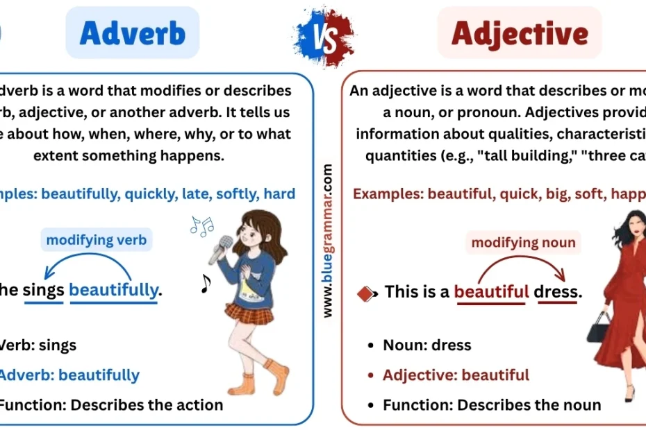 Adverbs vs Adjectives | a detailed infographic