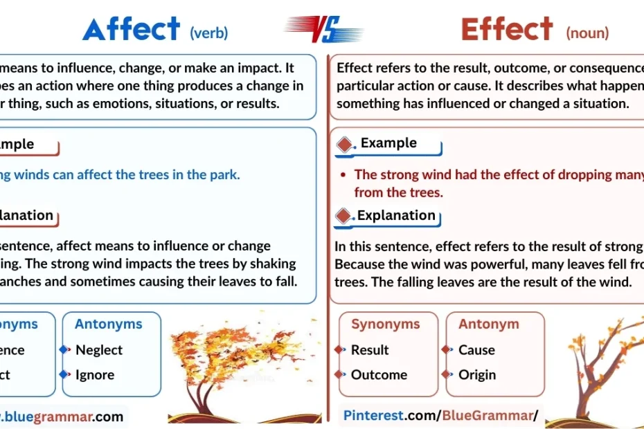 Infographic on Affect vs Effect