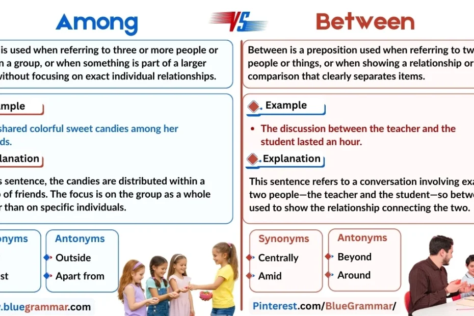 Among vs Between