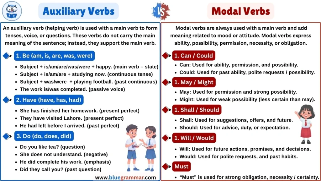 Auxiliary Verb vs Modal Verb