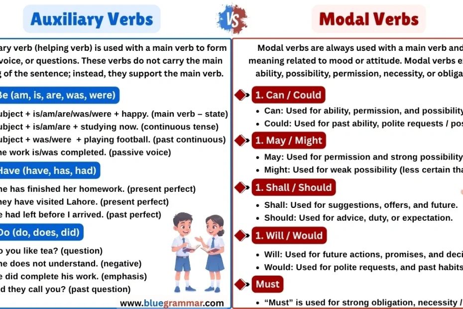 Auxiliary Verb vs Modal Verb