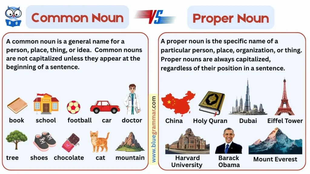 Common Noun vs Proper Noun