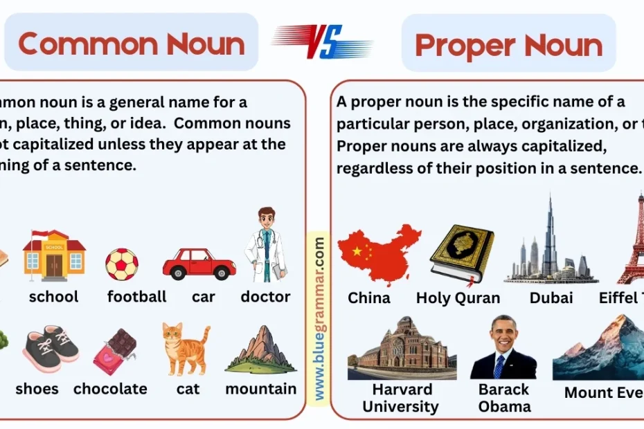 Common Noun vs Proper Noun