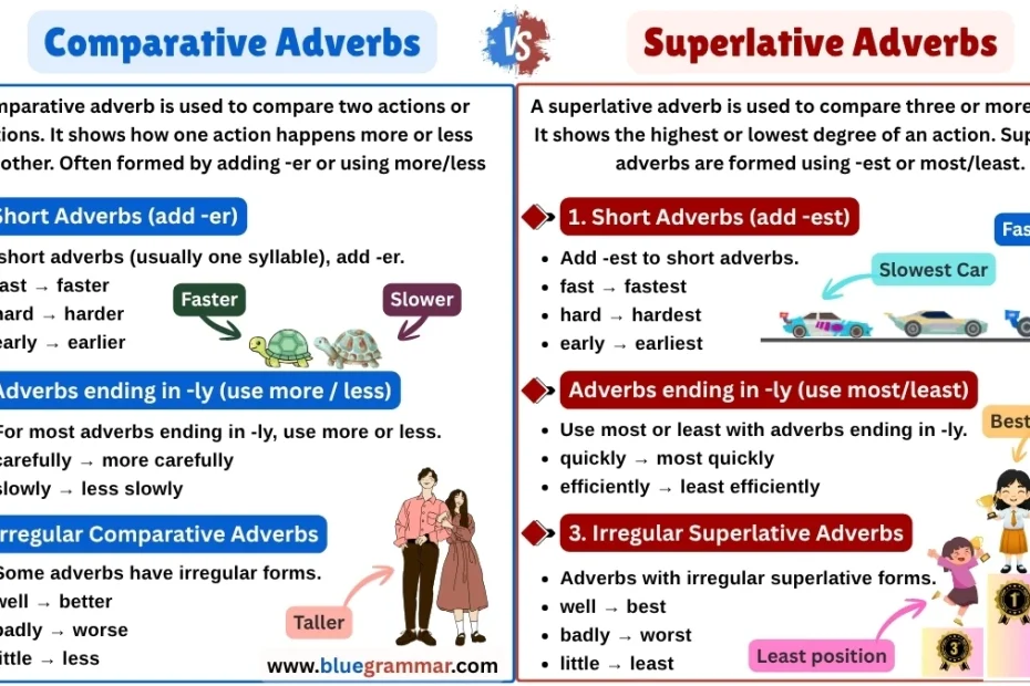Comparative Adverbs vs Superlative Adverbs
