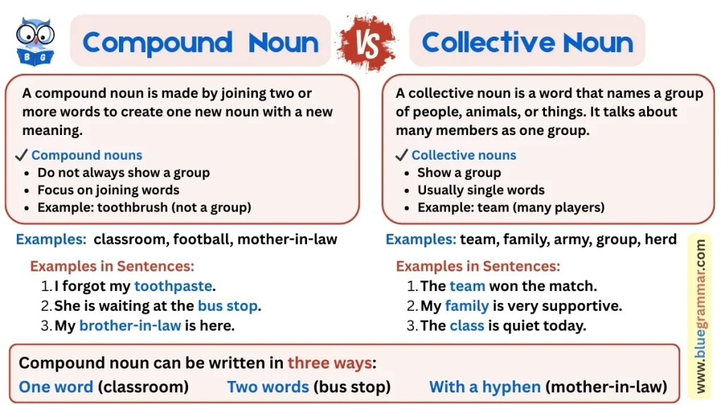 Compound Nouns vs Collective Nouns