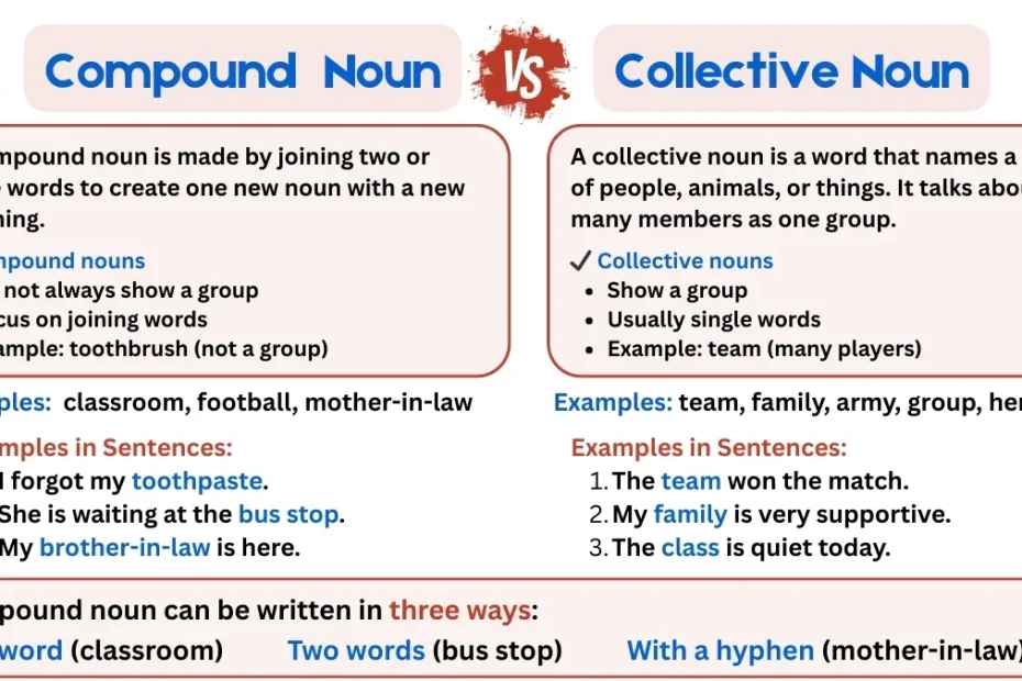 Compound Nouns vs Collective Nouns