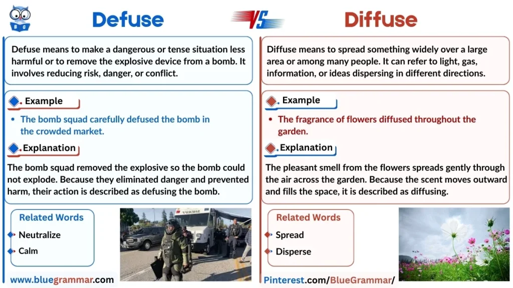 Defuse vs. Diffuse | Pair of Words in English