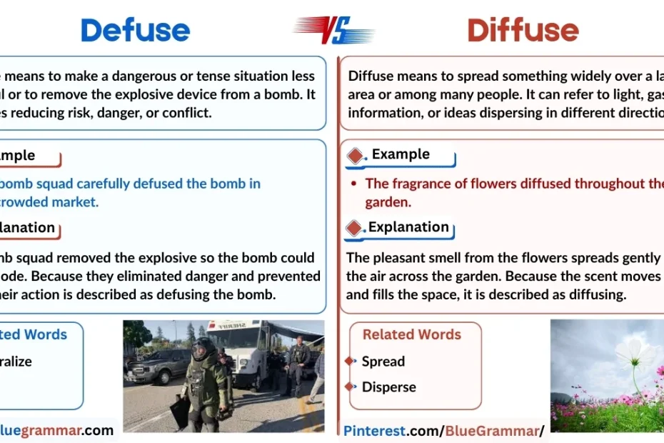 Defuse vs. Diffuse | Pair of Words in English