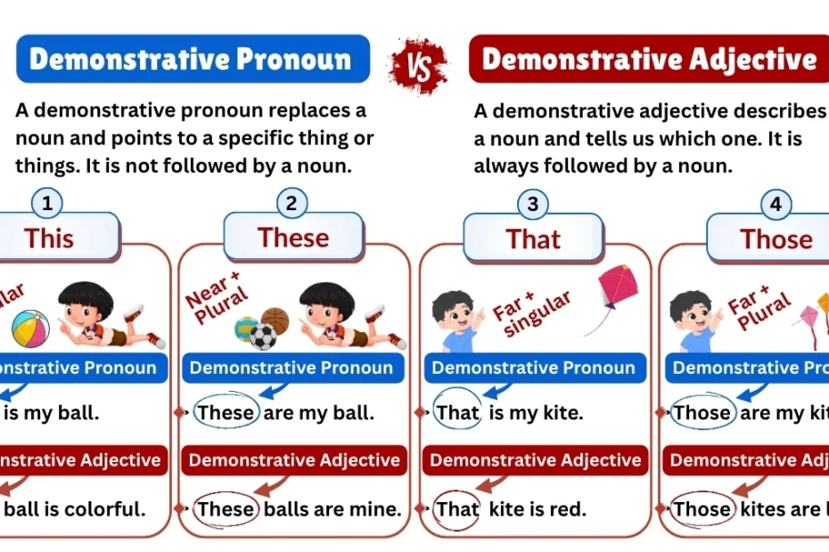 Demonstrative Pronoun vs Demonstrative Adjective