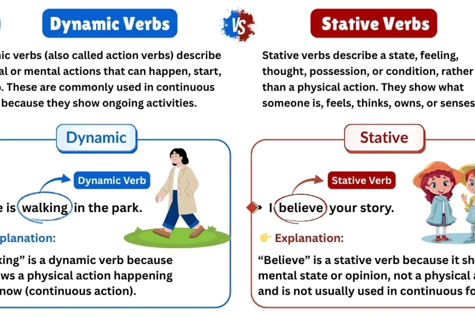 Dynamic (Action) Verbs vs Stative Verbs (With Clear Examples)
