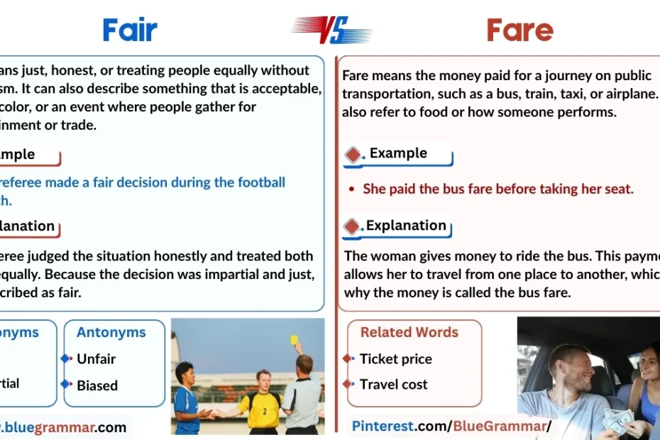 Fair vs Fare