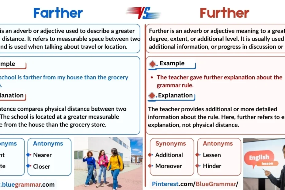 Farther vs Further