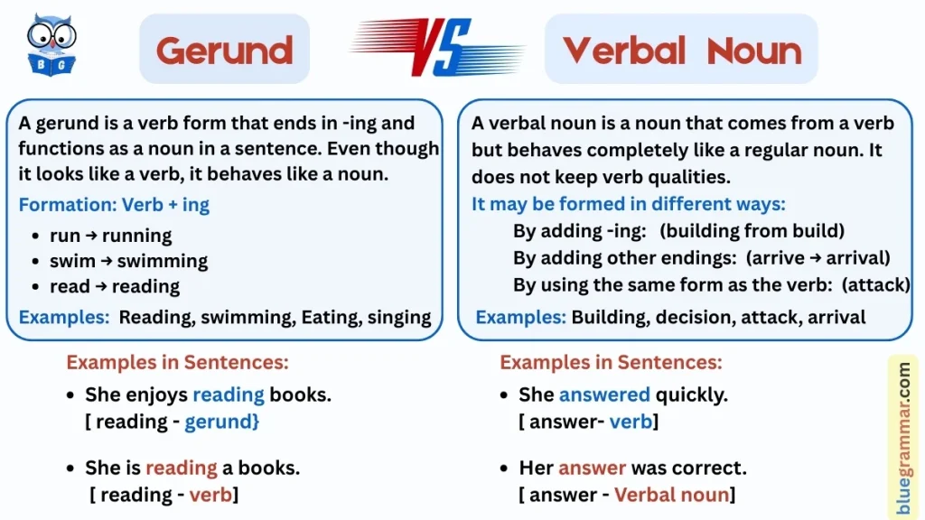 Gerund vs Verbal Nouns
