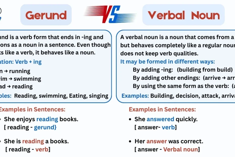 Gerund vs Verbal Nouns