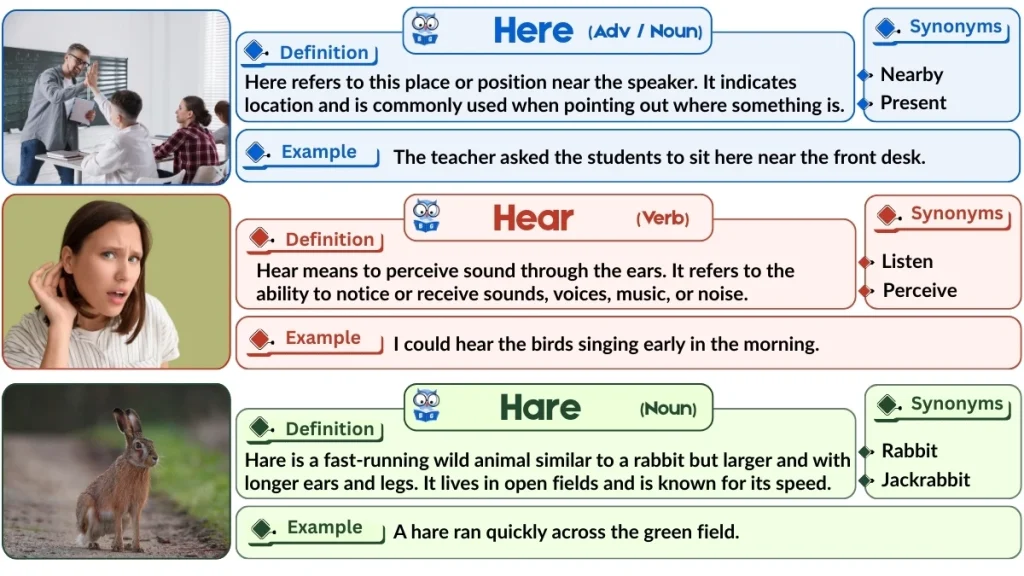 Here vs. Hear vs. Hare | Word Comparison with Examples