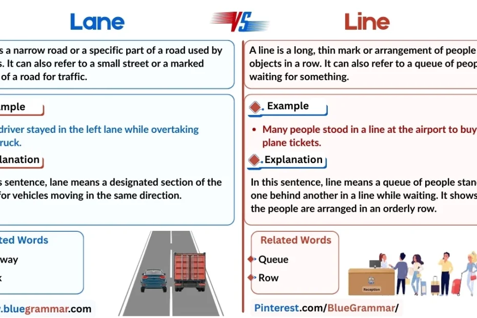 infographic on Lane vs Line
