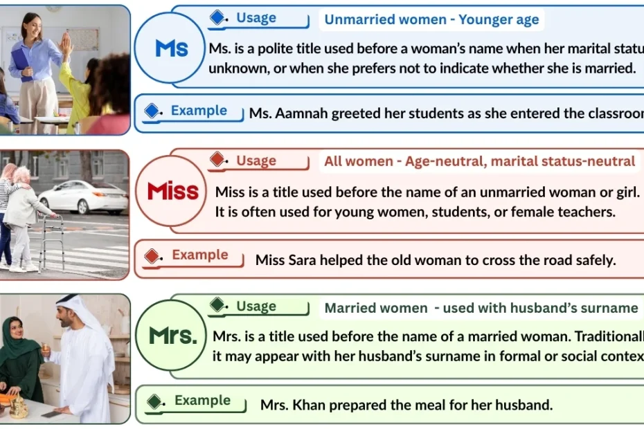 Ms. vs Miss vs Mrs. | Word Comparison with Examples