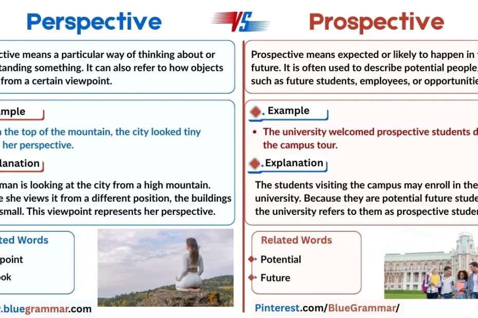 Perspective vs Prospective