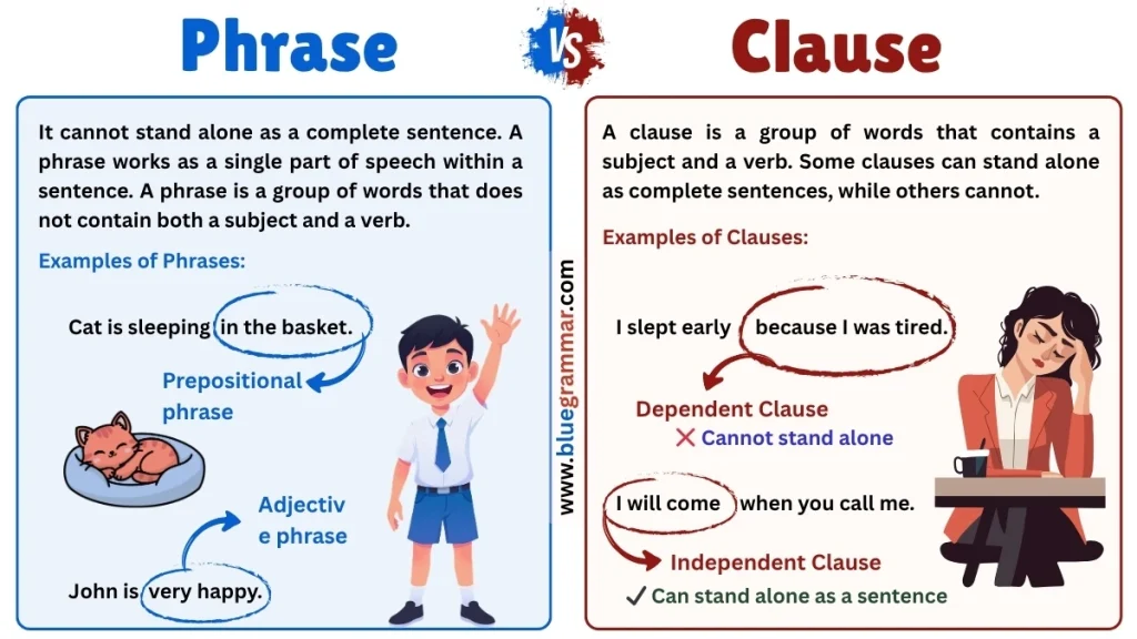 Phrase vs Clause