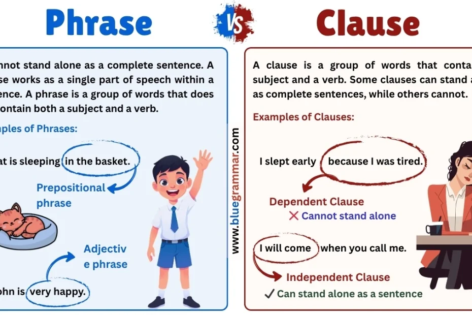 Phrase vs Clause