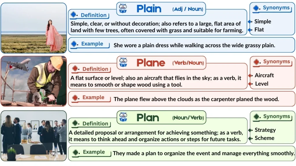 Plain vs. Plane vs. Plan | Word Comparison with Examples