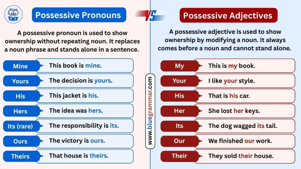Possessive Pronouns vs Possessive Adjectives (With Clear Examples)