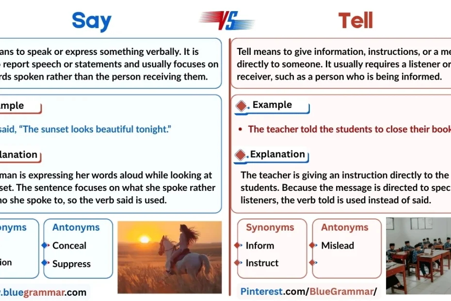 Say vs Tell