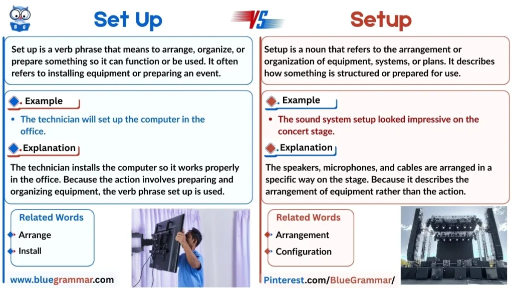 Set Up vs. Setup | Pair of Words in English