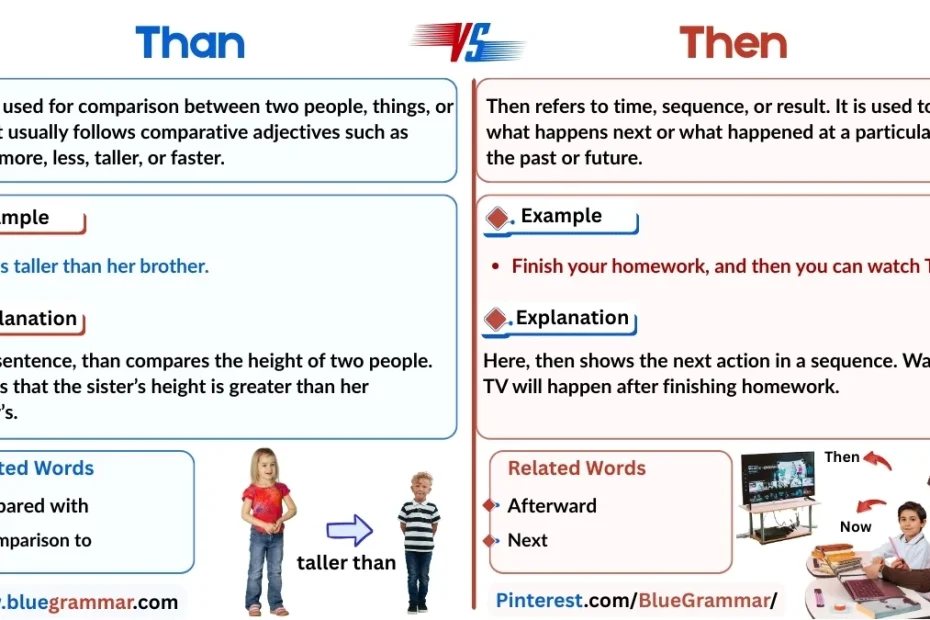 Than vs Then
