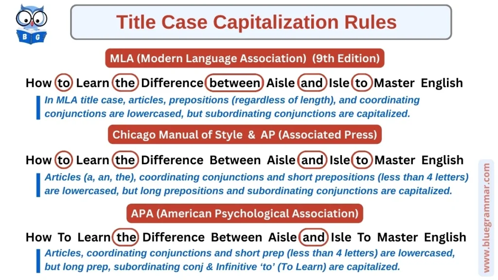 Infographic on Title Case Capitalization Rules in English